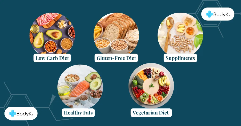 Key Dietary Changes