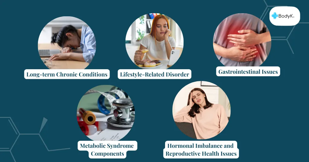 What Functional Medicine Can Address