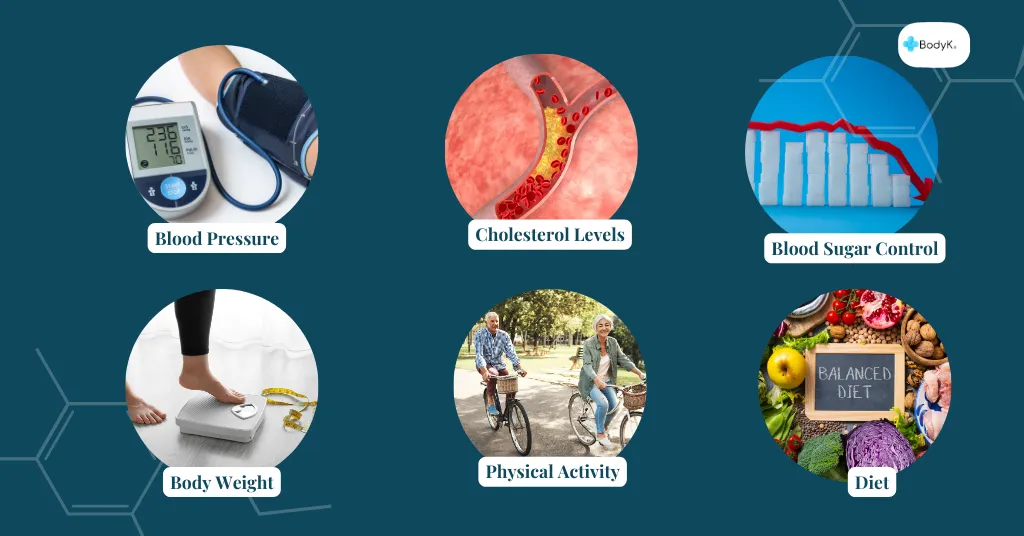 Key Components of Cardiometabolic Health